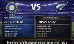 India Women's National Cricket Team Vs New Zealand Women's National Cricket Team Match Scorecard
