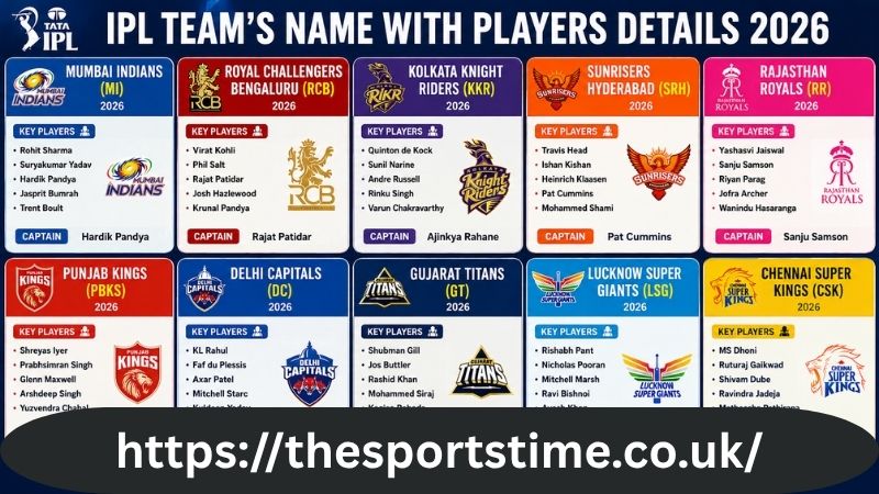 IPL Team's Name With Players Details 2026